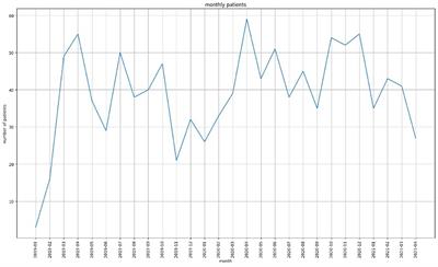 Rough-set based learning: Assessing patterns and predictability of anxiety, depression, and sleep scores associated with the use of cannabinoid-based medicine during COVID-19